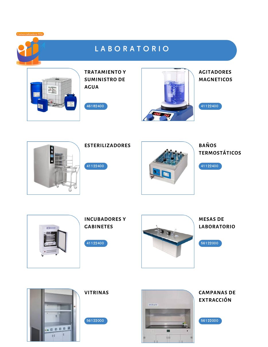 Equipamiento de laboratorio